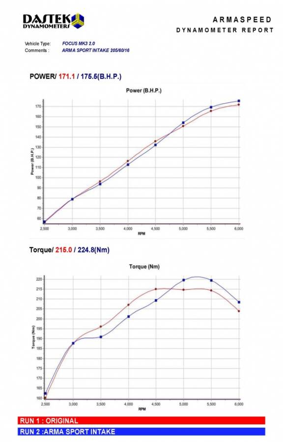 Air intake für FORD FOCUS MK3 1.5L ECOBOOST