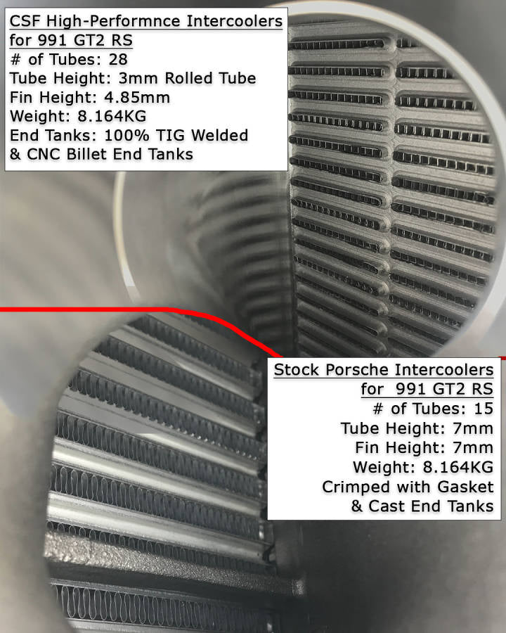 GT2RS20stock20vs20CSF.jpg